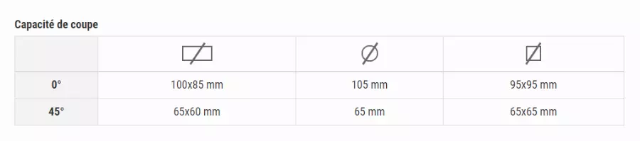 Scie à Ruban Portative FEMI ABS 105 Descente Autonome - 950 W - 8484681 3 Scie à Ruban Portative FEMI ABS 105 Descente Autonome - 950 W - 8484681