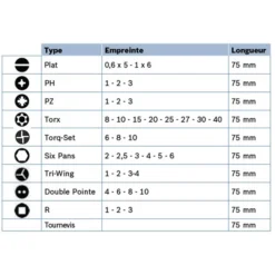Set De Vissage 37 Pièces BOSCH - 2607017320 5 Set De Vissage 37 Pièces BOSCH - 2607017320 -Maxoutil Soldes EGA10701 1