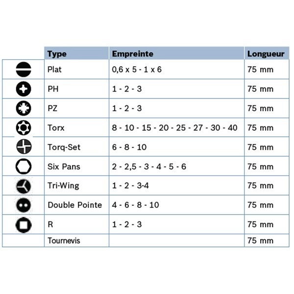 Set De Vissage 37 Pièces BOSCH - 2607017320 4 Set De Vissage 37 Pièces BOSCH - 2607017320 – Image 2