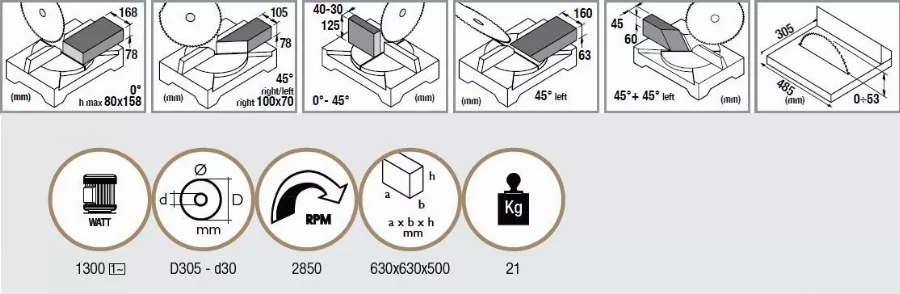 Scie à Onglet Bois à Table Supérieure FEMI Gamme Industrie - Ø305 Mm - 305PRO 5 Scie à Onglet Bois à Table Supérieure FEMI Gamme Industrie - Ø305 Mm - 305PRO – Image 3