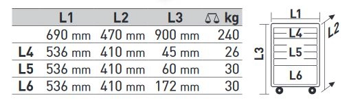 Servante D'atelier Pro-Line P207 KRAFTWERK - 2907NG 3 Servante D'atelier Pro-Line P207 KRAFTWERK - 2907NG